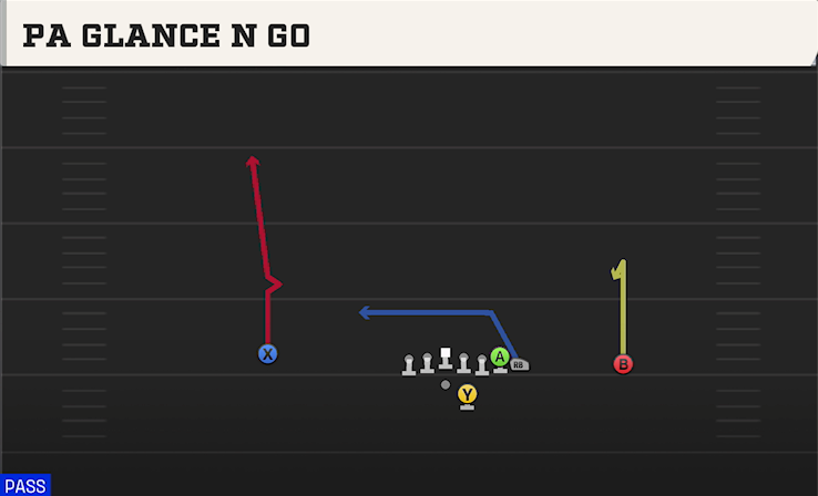 PA GLANCE N GO play diagram College Football 27