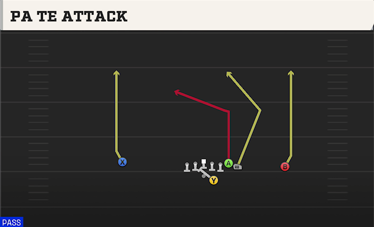 PA TE ATTACK play diagram College Football 27