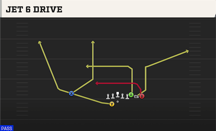 JET 6 DRIVE play diagram College Football 27