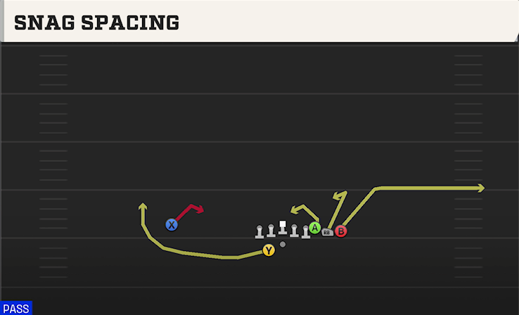 SNAG SPACING play diagram College Football 27