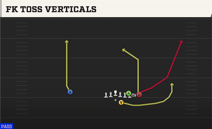 FK TOSS VERTICALS play diagram College Football 27