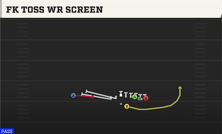 FK TOSS WR SCREEN play diagram College Football 27