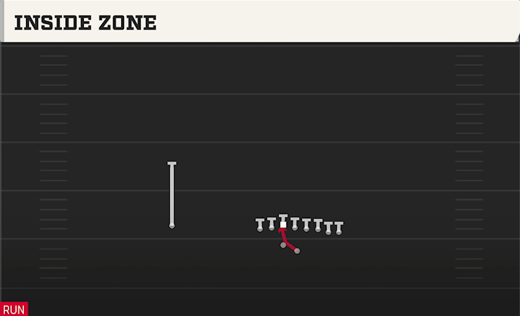 INSIDE ZONE play diagram College Football 27