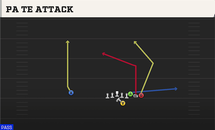 PA TE ATTACK play diagram College Football 27