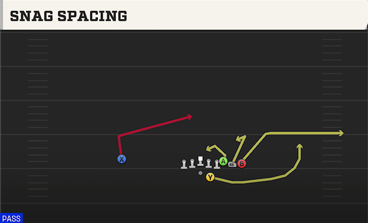 SNAG SPACING play diagram College Football 27