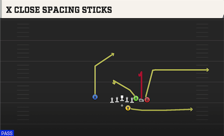 X CLOSE SPACING STICKS play diagram College Football 27