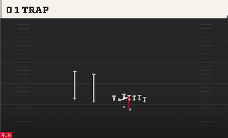 0 1 TRAP play diagram College Football 27