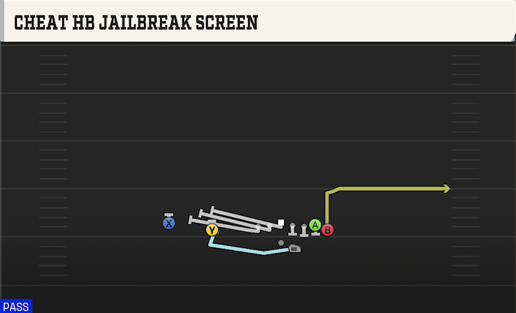 CHEAT HB JAILBREAK SCREEN play diagram College Football 27