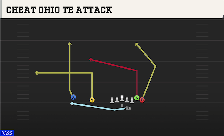 CHEAT OHIO TE ATTACK play diagram College Football 27