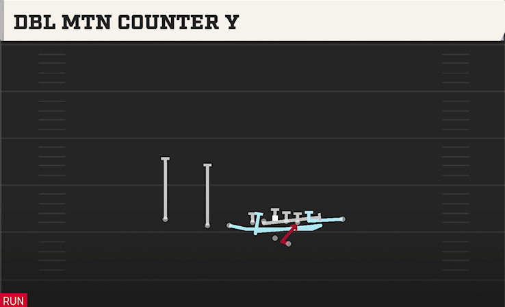 DBL MTN COUNTER Y play diagram College Football 27