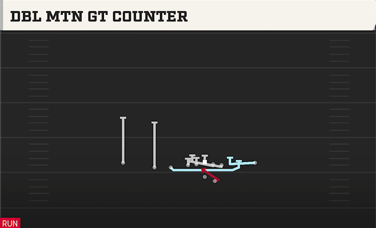 DBL MTN GT COUNTER play diagram College Football 27