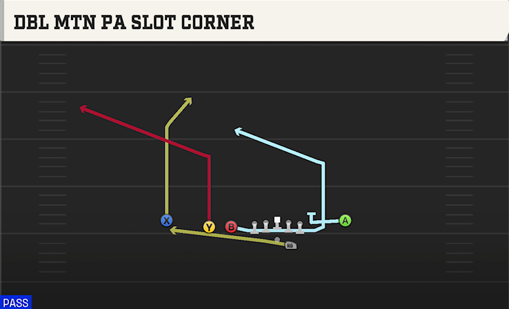DBL MTN PA SLOT CORNER play diagram College Football 27