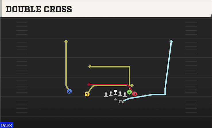 DOUBLE CROSS play diagram College Football 27
