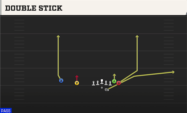 DOUBLE STICK play diagram College Football 27