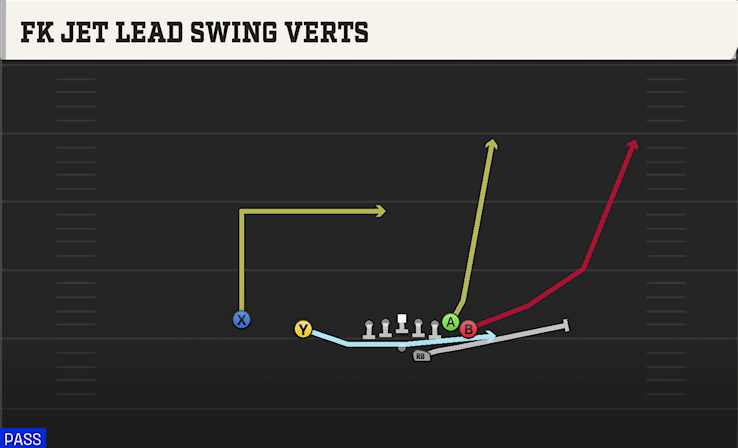 FK JET LEAD SWING VERTS play diagram College Football 27