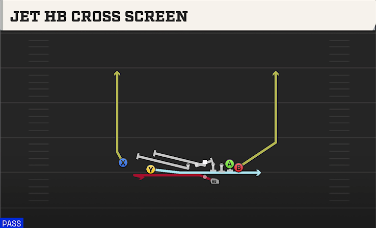 JET HB CROSS SCREEN play diagram College Football 27