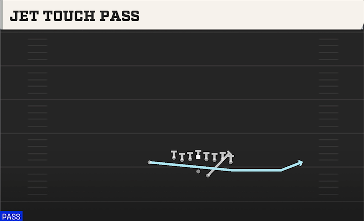 JET TOUCH PASS play diagram College Football 27