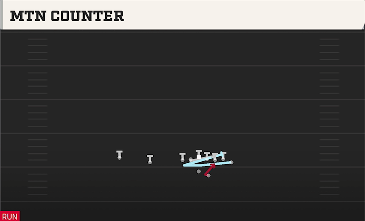 MTN COUNTER play diagram College Football 27