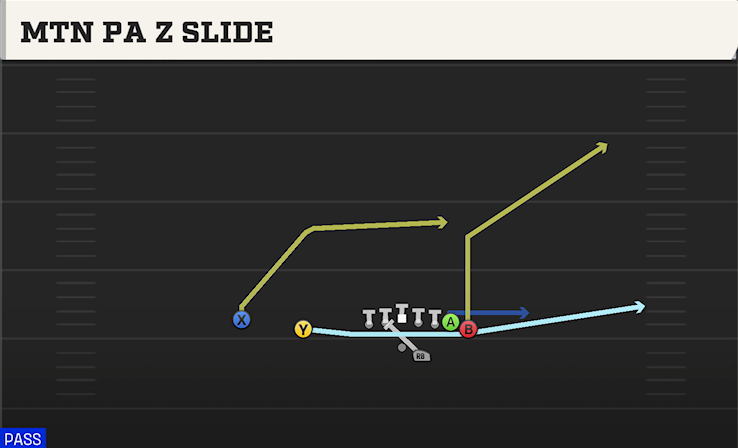 MTN PA Z SLIDE play diagram College Football 27