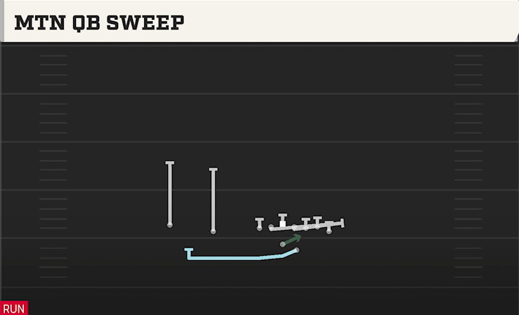 MTN QB SWEEP play diagram College Football 27