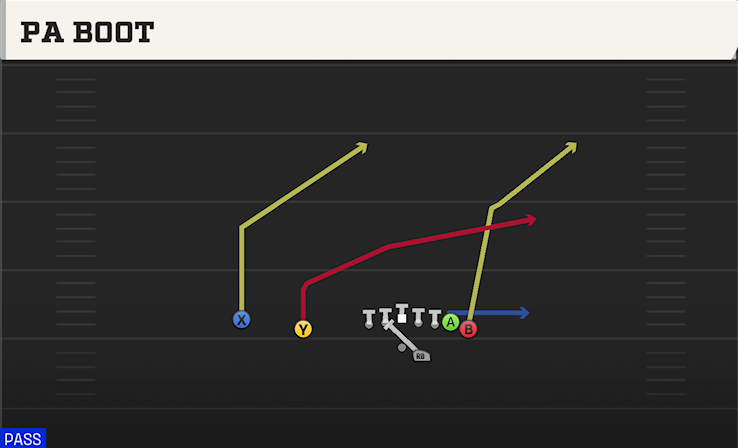 PA BOOT play diagram College Football 27