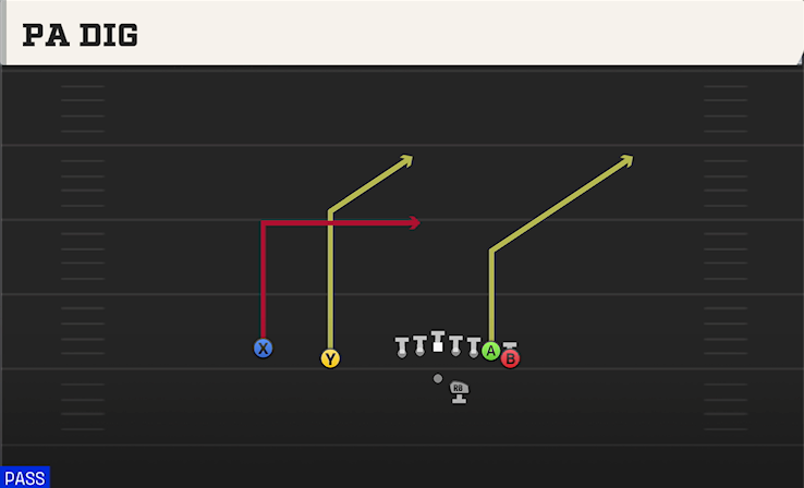 PA DIG play diagram College Football 27