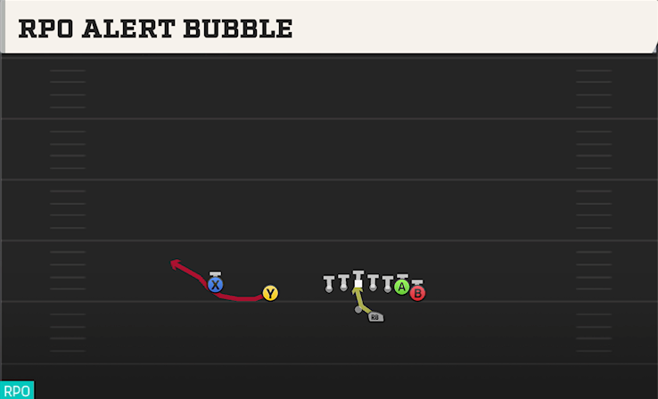 RPO ALERT BUBBLE play diagram College Football 27