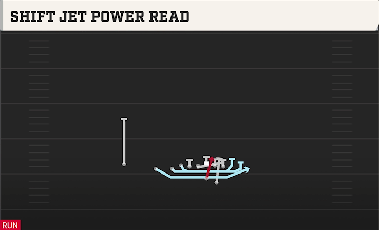 SHIFT JET POWER READ play diagram College Football 27
