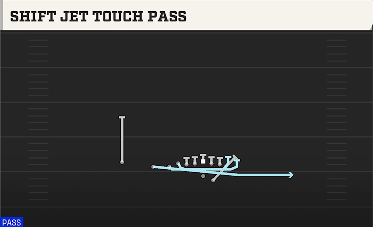 SHIFT JET TOUCH PASS play diagram College Football 27