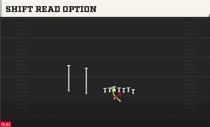 SHIFT READ OPTION play diagram College Football 27