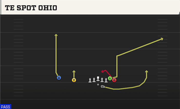 TE SPOT OHIO play diagram College Football 27