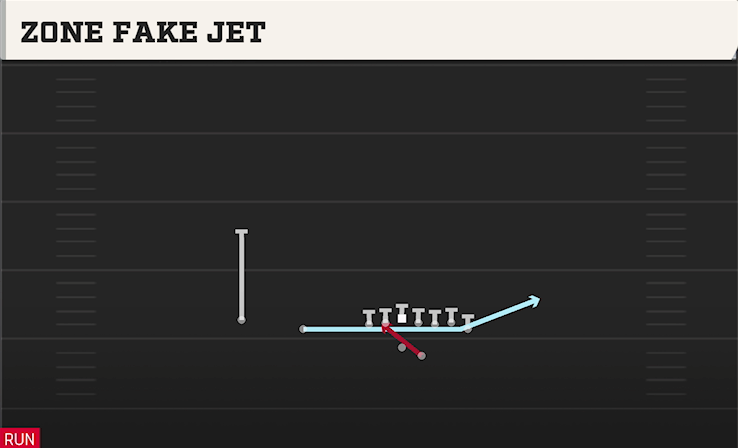ZONE FAKE JET play diagram College Football 27