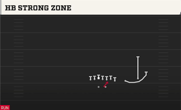 HB STRONG ZONE play diagram College Football 27