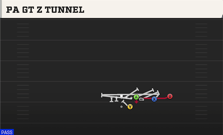 PA GT Z TUNNEL play diagram College Football 27