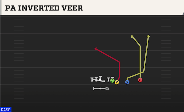 PA INVERTED VEEER play diagram College Football 27