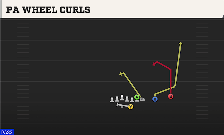 PA WHEEL CURLS play diagram College Football 27