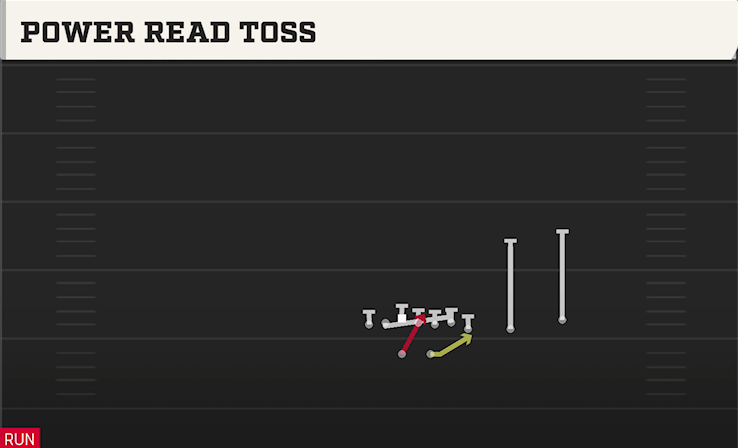 POWER READ TOSS play diagram College Football 27