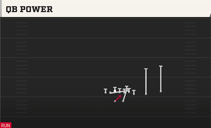 QB POWER play diagram College Football 27