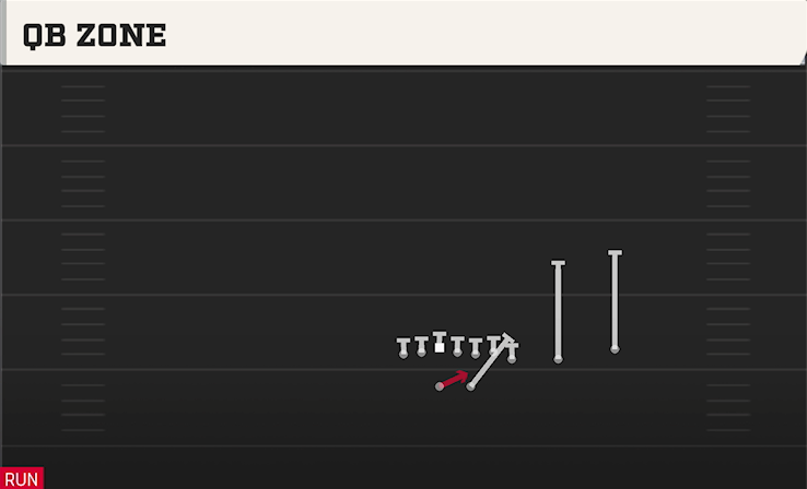 QB ZONE play diagram College Football 27