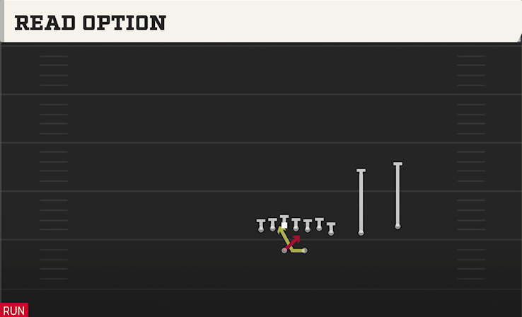 READ OPTION play diagram College Football 27