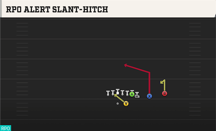 RPO ALERT SLANT-HITCH play diagram College Football 27
