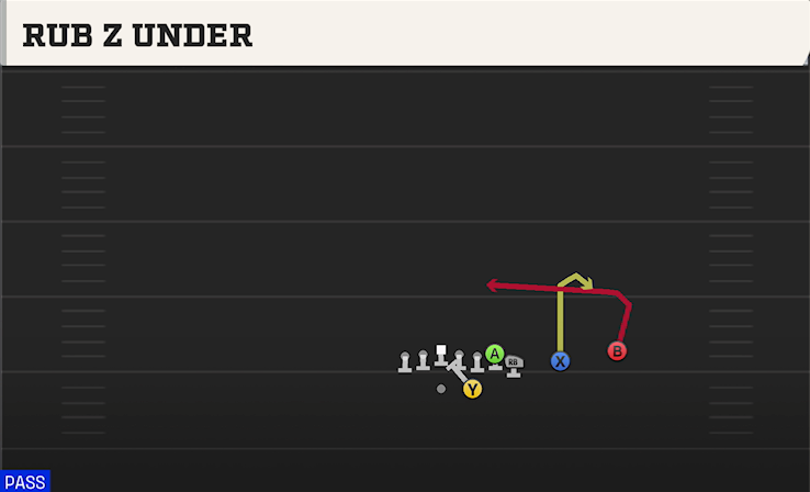 RUB Z UNDER play diagram College Football 27