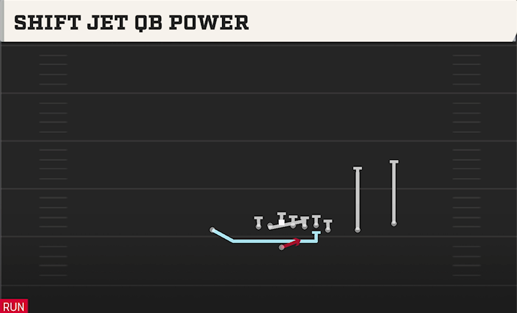 SHIFT JET QB POWER play diagram College Football 27