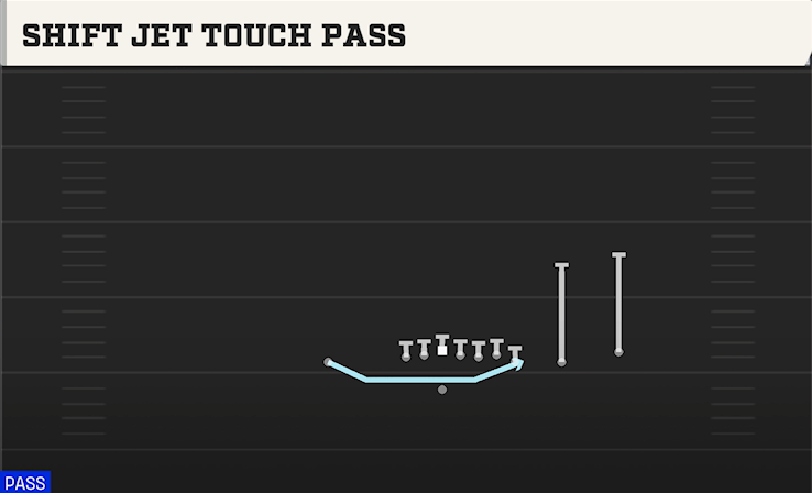 SHIFT JET TOUCH PASS play diagram College Football 27