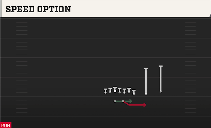 SPEED OPTION play diagram College Football 27