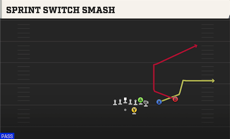 SPRINT SWITCH SMASH play diagram College Football 27