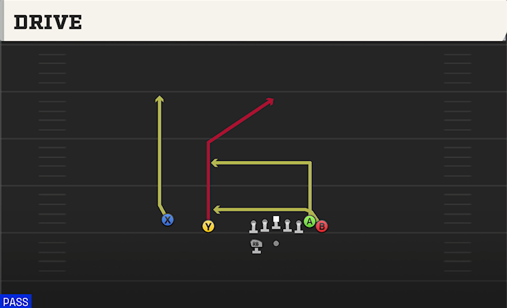 DRIVE play diagram College Football 27