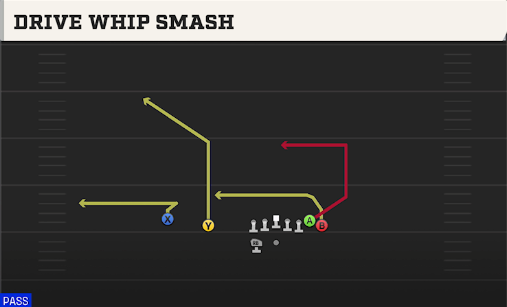 DRIVE WHIP SMASH play diagram College Football 27