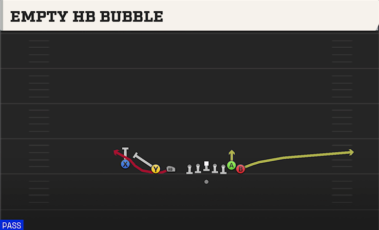 EMPTY HB BUBBLE play diagram College Football 27