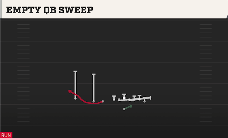EMPTY QB SWEEP play diagram College Football 27